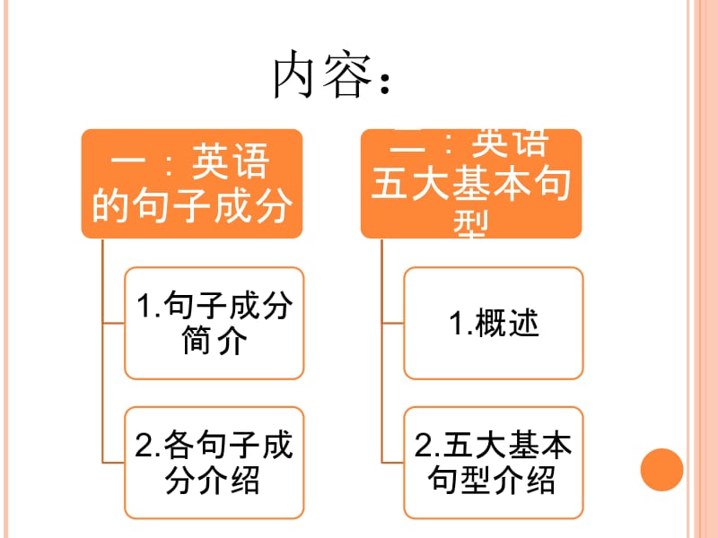 英语的句子成分及五大基本句型.ppt_第2页