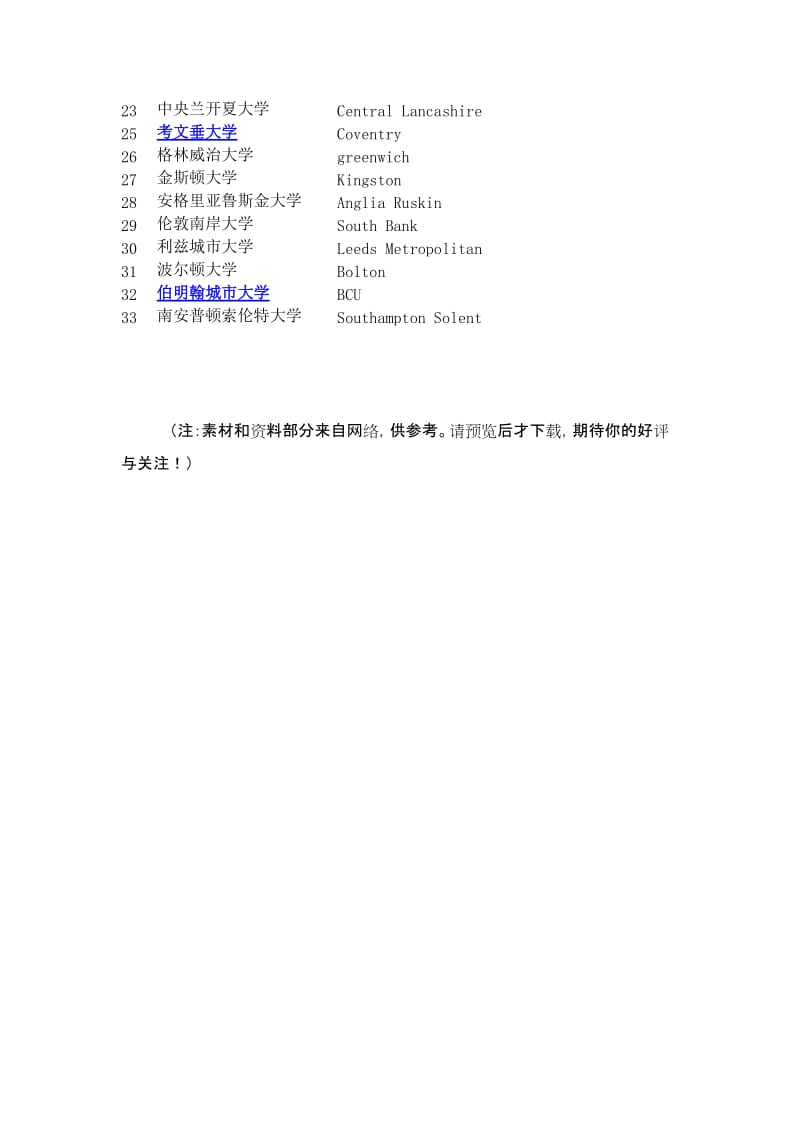 IMES英国大学建筑专业排名Word.docx_第2页