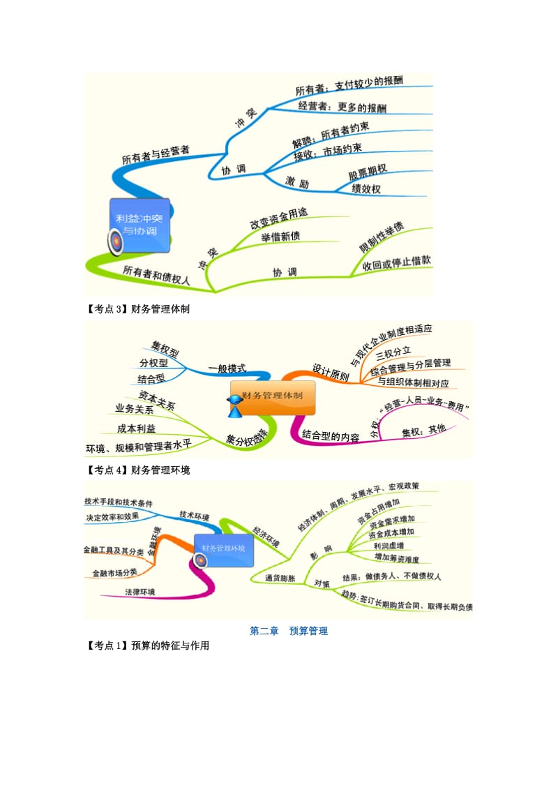 2013中级财务管理思维导图.doc_第2页