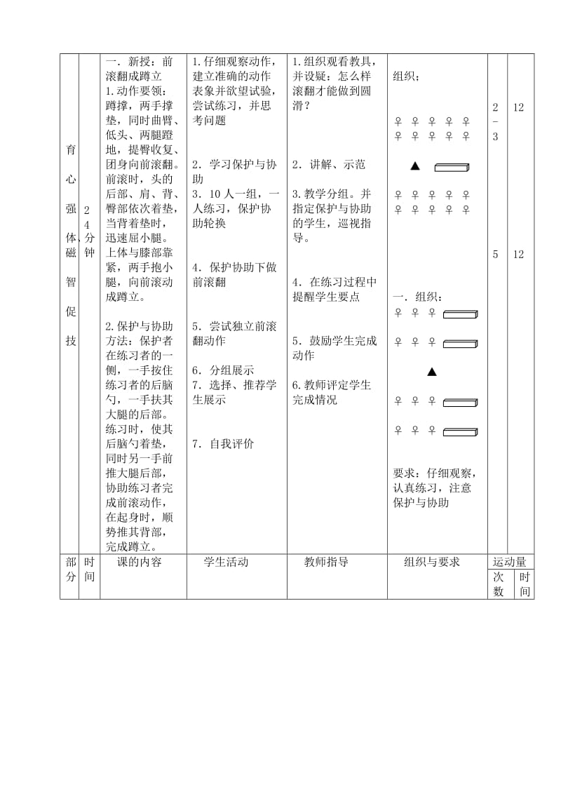 《前滚翻、障碍跑》 （教 案）.doc_第2页