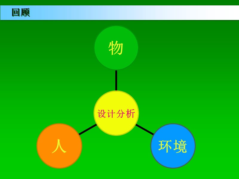 构思及其方法.ppt_第2页