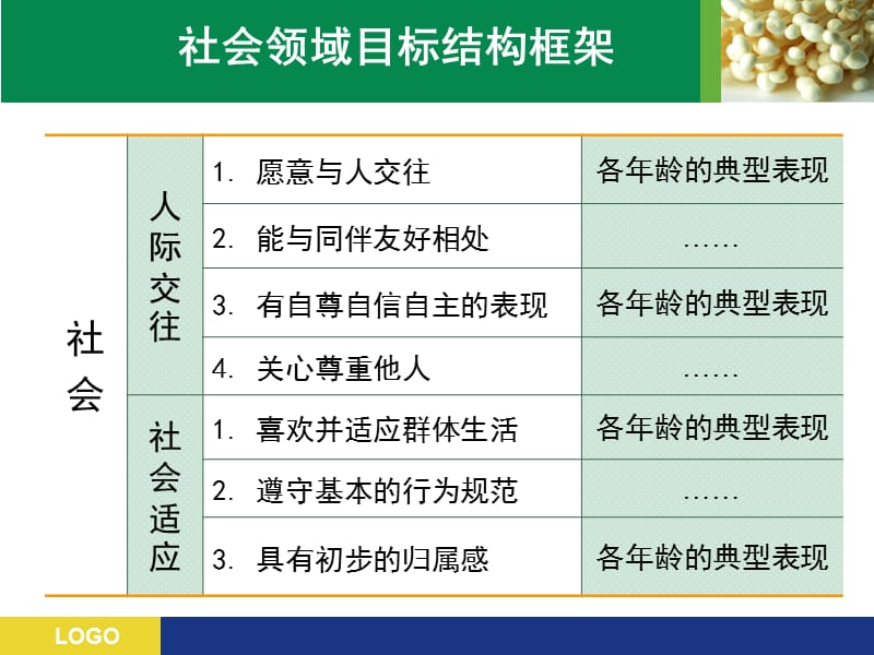 学前教育相关政策解读.ppt_第3页