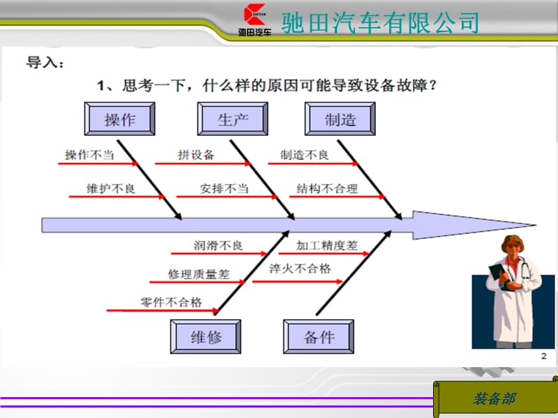 设备日常点检培训(课堂PPT).ppt_第2页