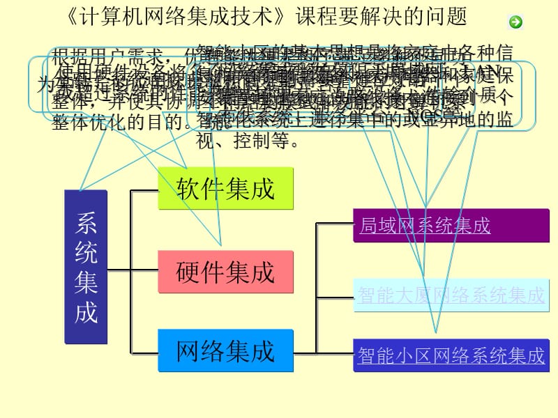 《计算机网络集成技术》课程开发与实施.ppt_第3页