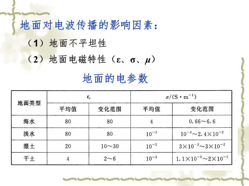 地面波传播PPT课件.ppt_第3页