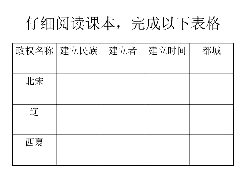 北宋与辽、西夏并立A.ppt_第3页