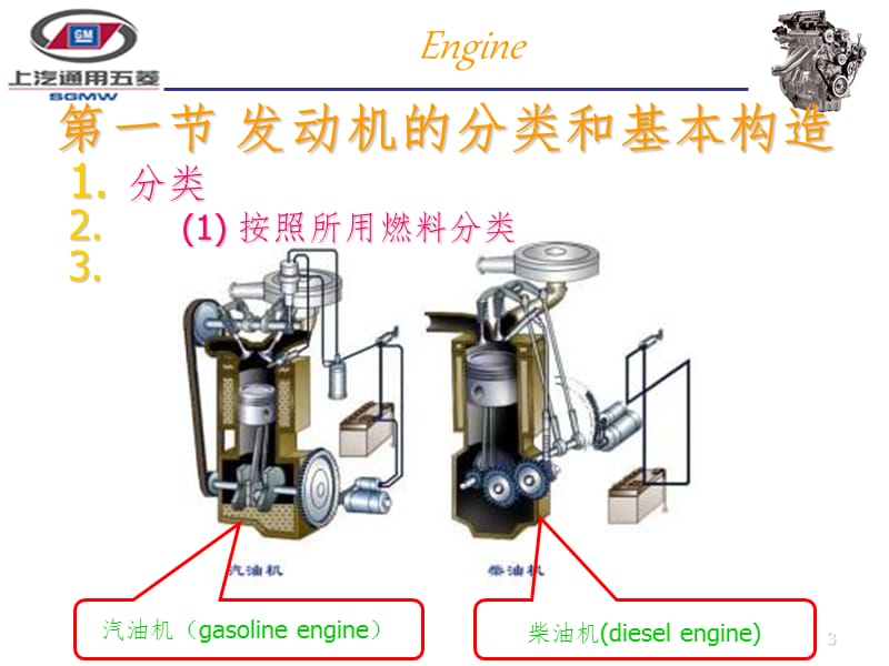 发动机基本原理PPT课件.ppt_第3页