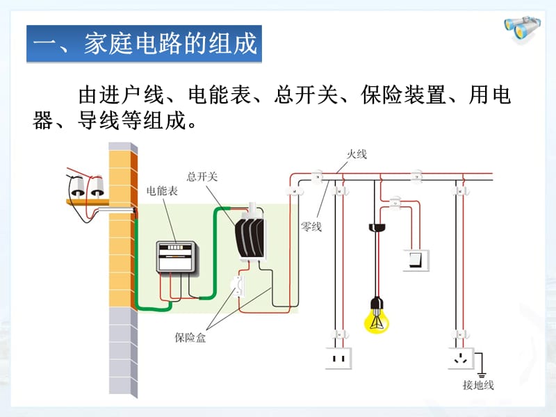 第一节家庭电路.ppt_第3页