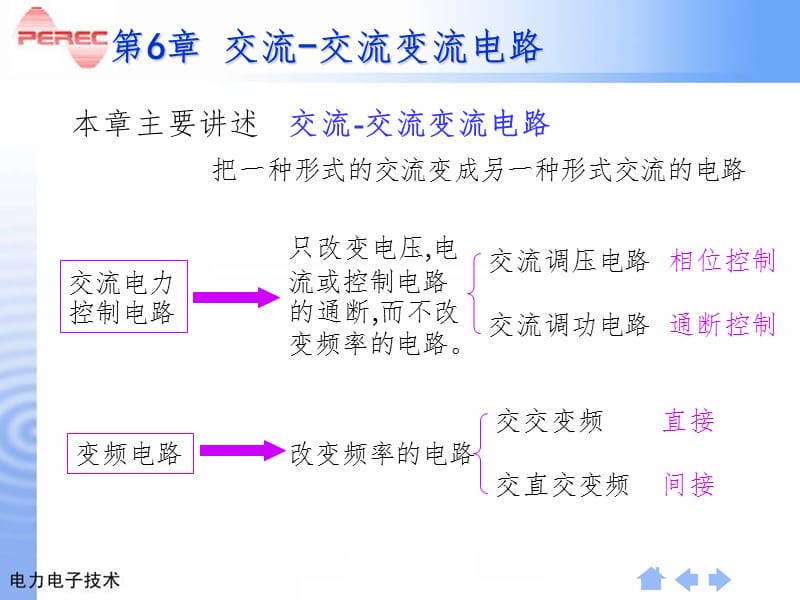 交流交流变流电路PPT课件.ppt_第2页