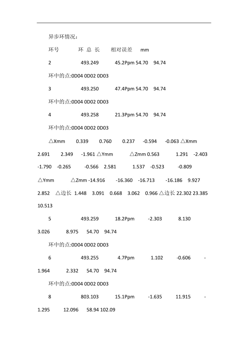 GPS测量平差,数据处理.doc_第2页