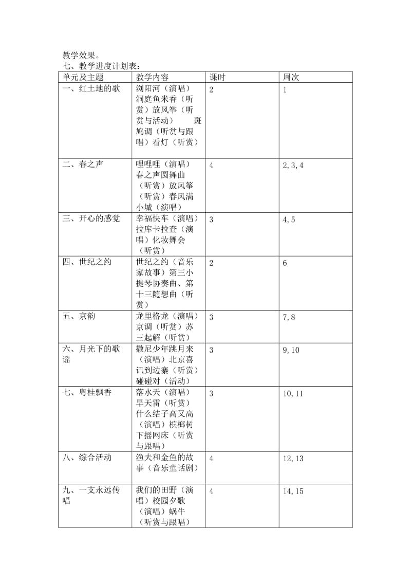 六年级下册音乐教学计划.doc_第2页