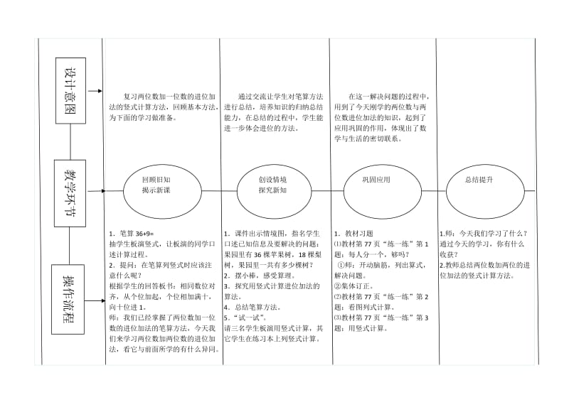 2016春城关镇古尧小学推进EEPO教学模式记录表.doc_第2页