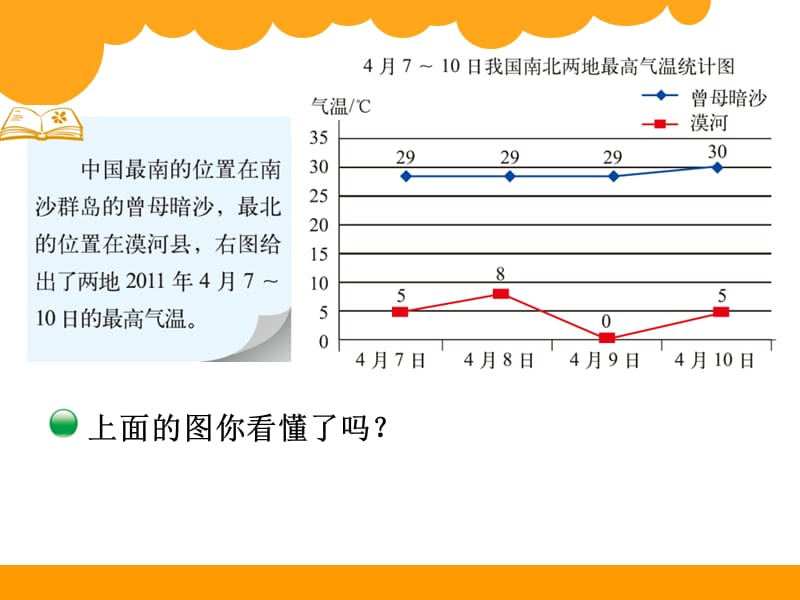 课件2：复式折线统计图.ppt_第2页