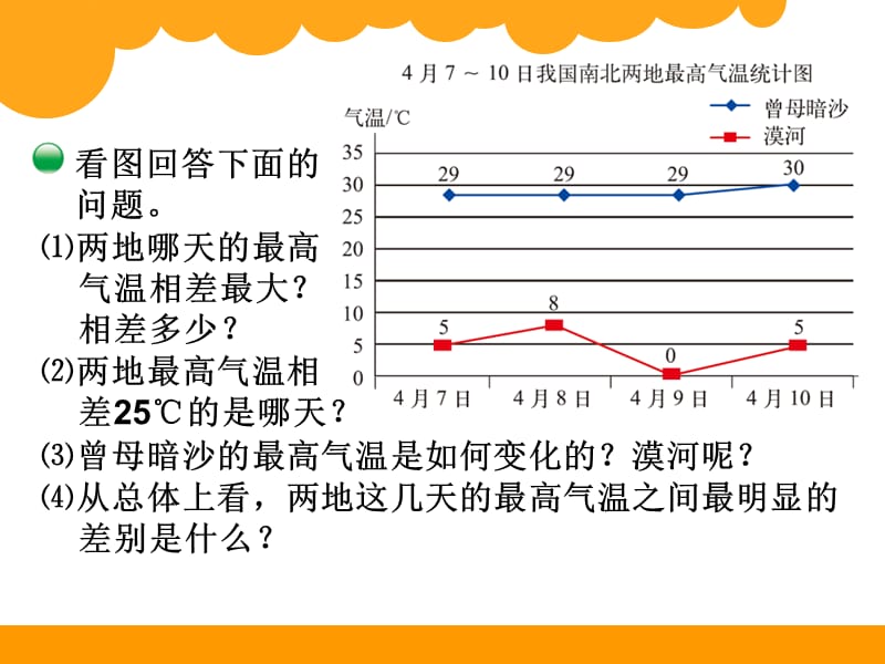 课件2：复式折线统计图.ppt_第3页