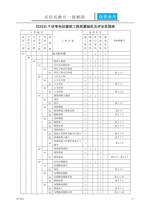 国家电网35千伏变电站开工资料 施工质量验收及评定范围划分 内容[土建建筑].doc