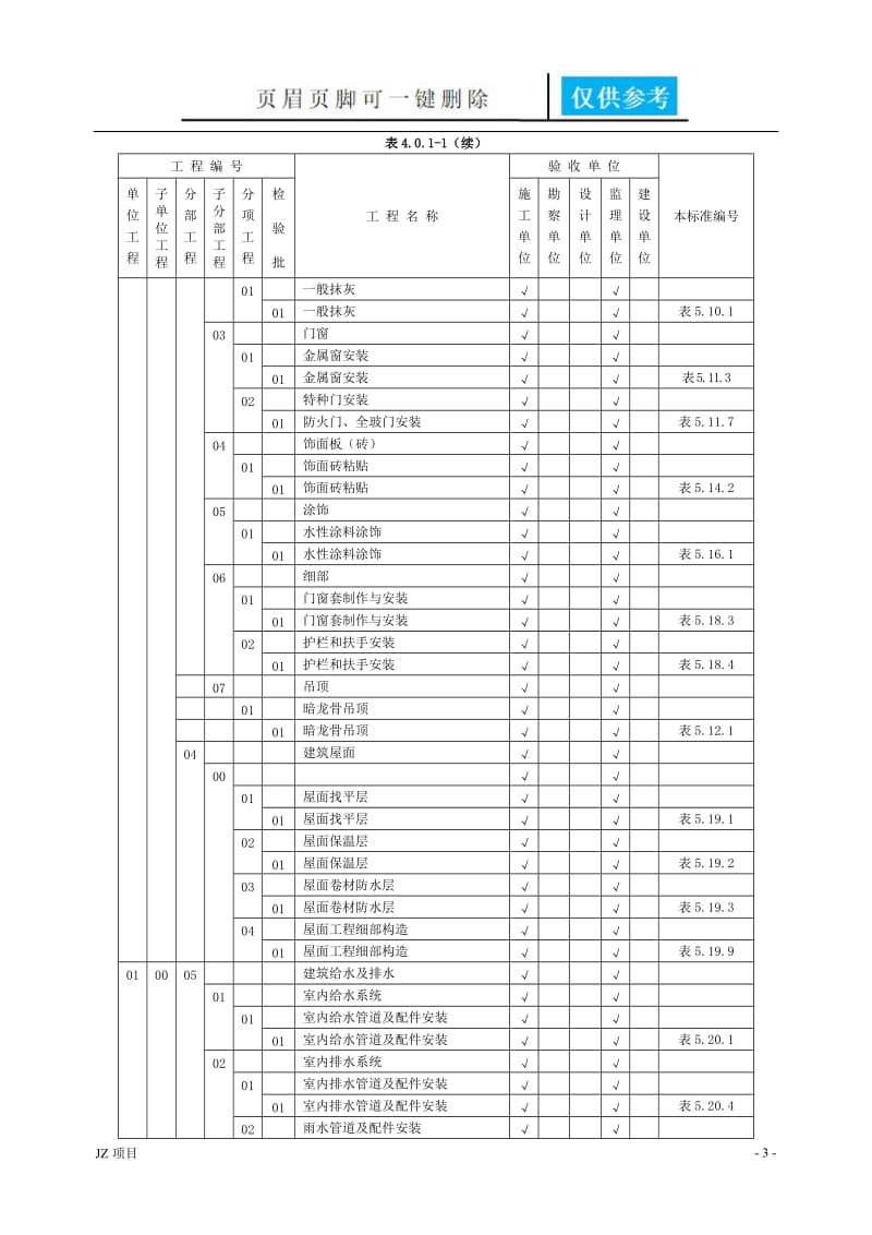 国家电网35千伏变电站开工资料 施工质量验收及评定范围划分 内容[土建建筑].doc_第3页