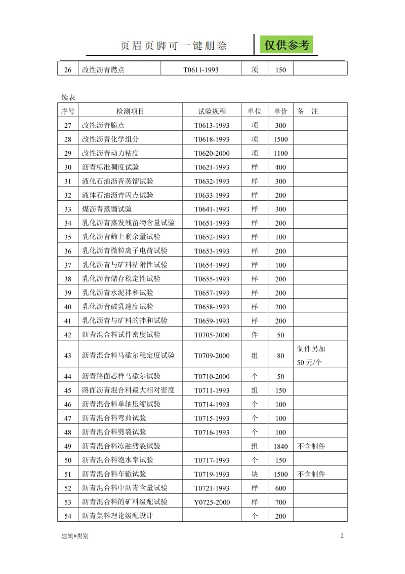 交通工程质量检测和工程材料试验收费标准[土建建筑].doc_第2页