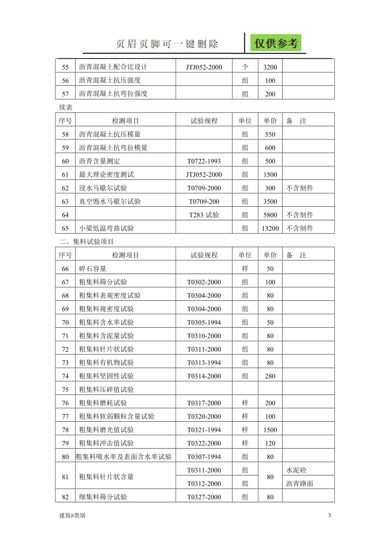 交通工程质量检测和工程材料试验收费标准[土建建筑].doc_第3页