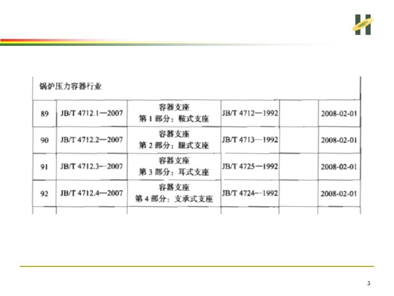 容器支座及其选用PPT课件.ppt_第3页