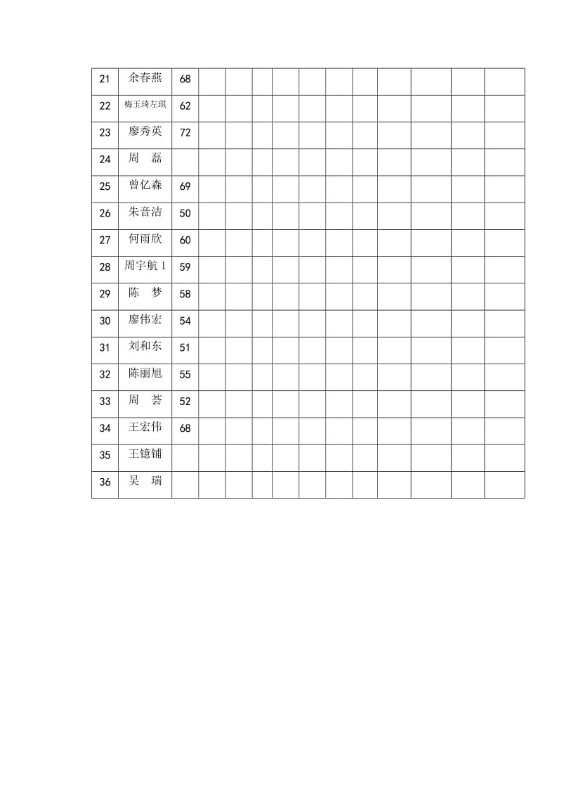 学生学科考试成绩统计表 (2).docx_第2页