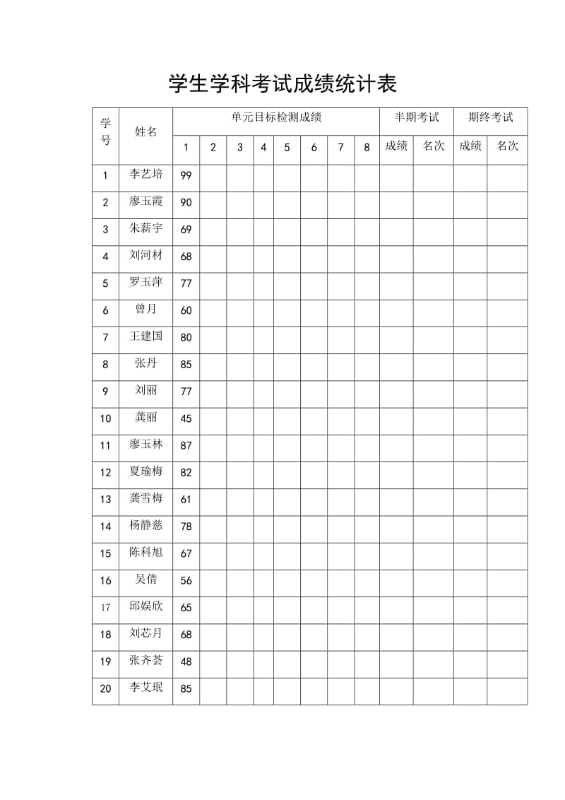 学生学科考试成绩统计表 (2).docx_第3页