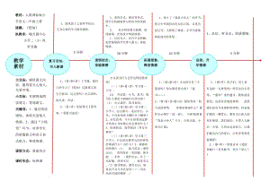 《假如》EEPO教学设计.doc