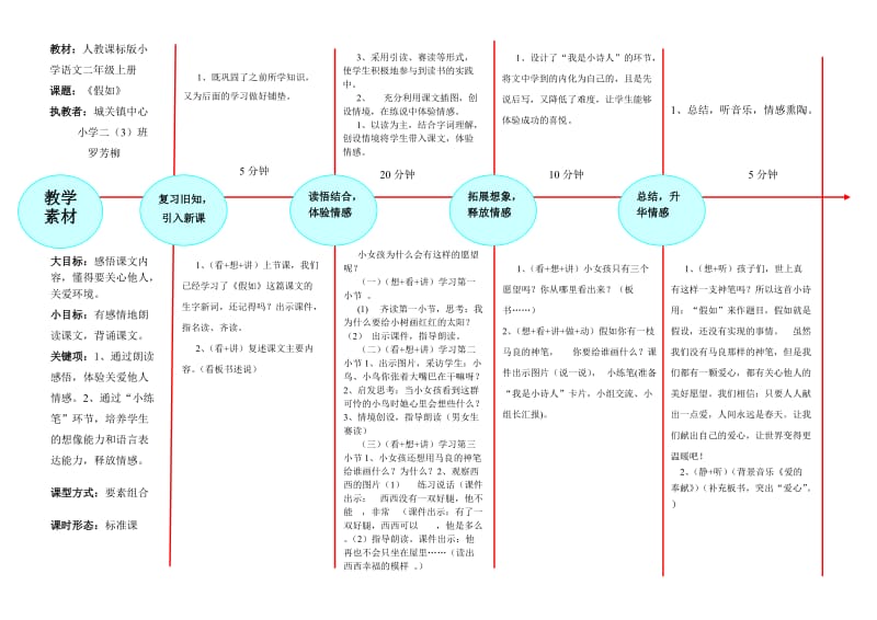 《假如》EEPO教学设计.doc_第1页