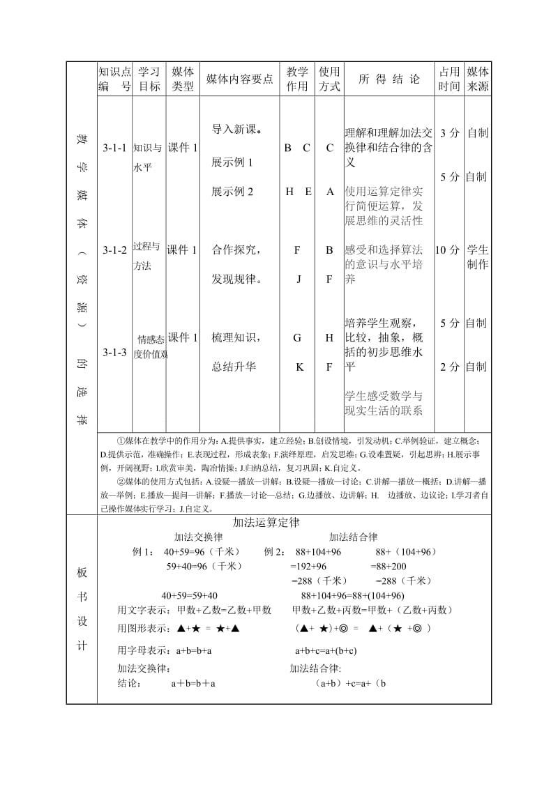 《加法运算定律》第一课时教学设计.doc_第2页