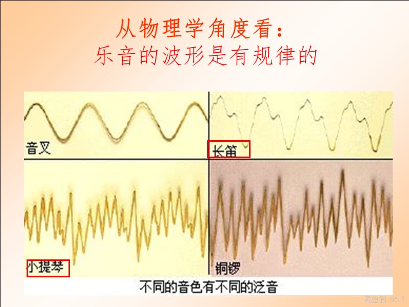 声音的危害PPT课件.ppt_第3页