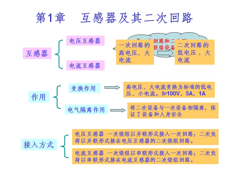 互感器及二次回路PPT课件.ppt_第1页