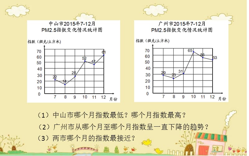 复式折线统计图（光剑）.pptx_第2页