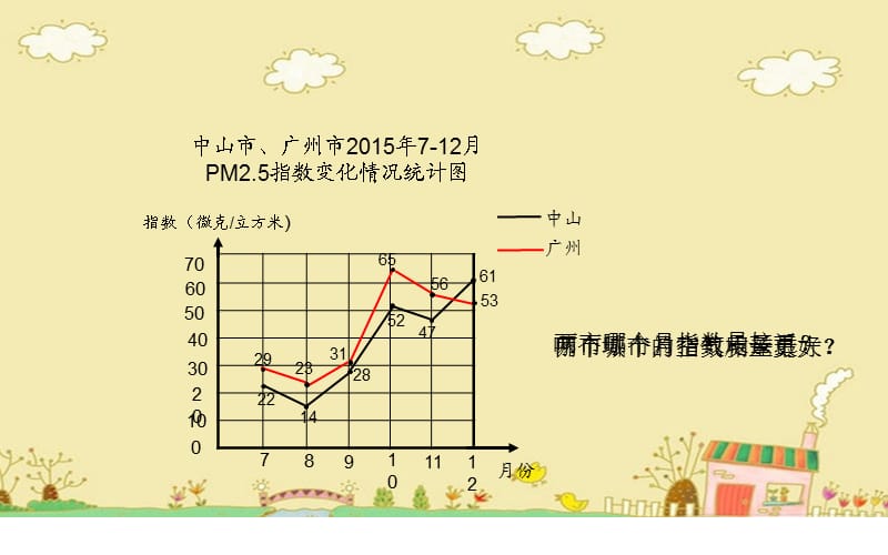 复式折线统计图（光剑）.pptx_第3页