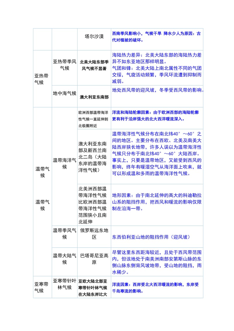 全球主要非地带性气候的分布及原因.doc_第2页