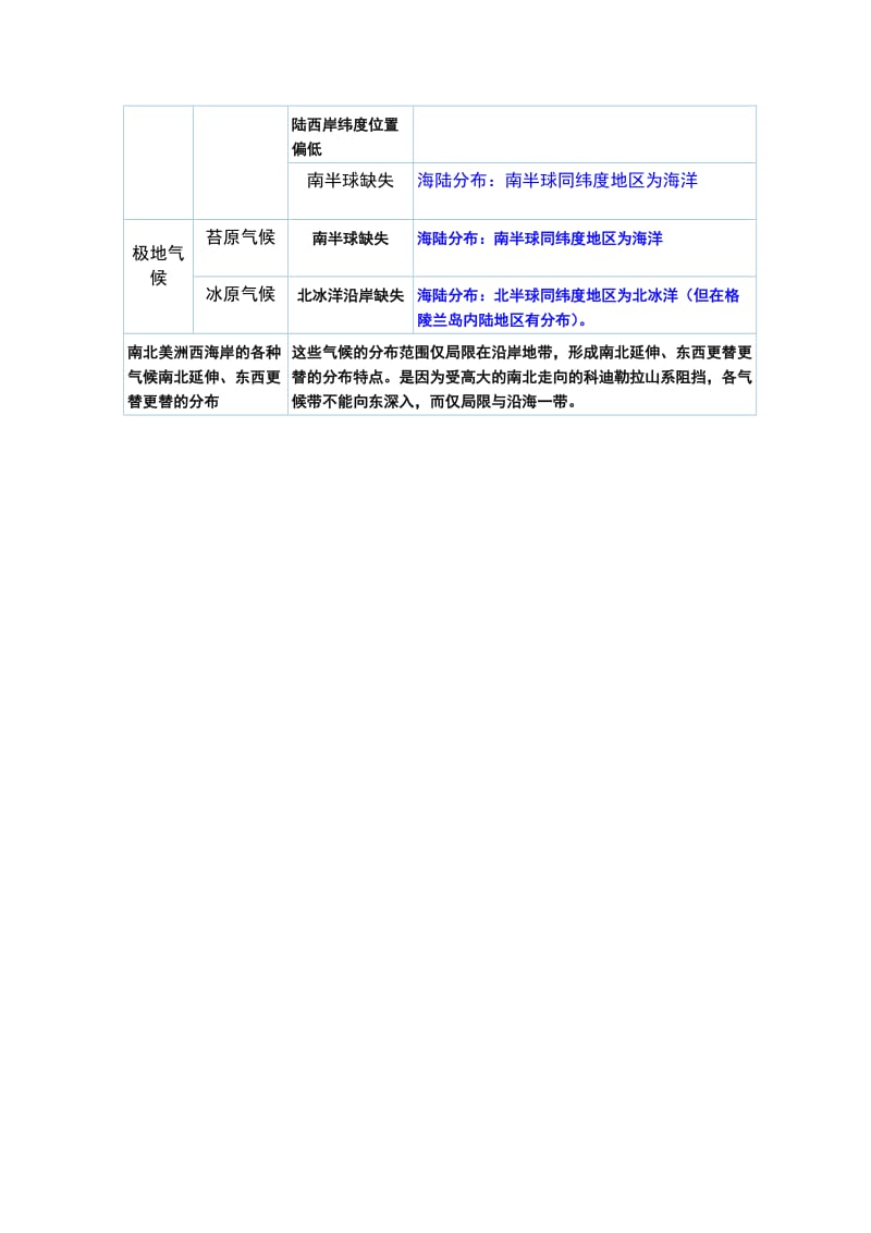 全球主要非地带性气候的分布及原因.doc_第3页