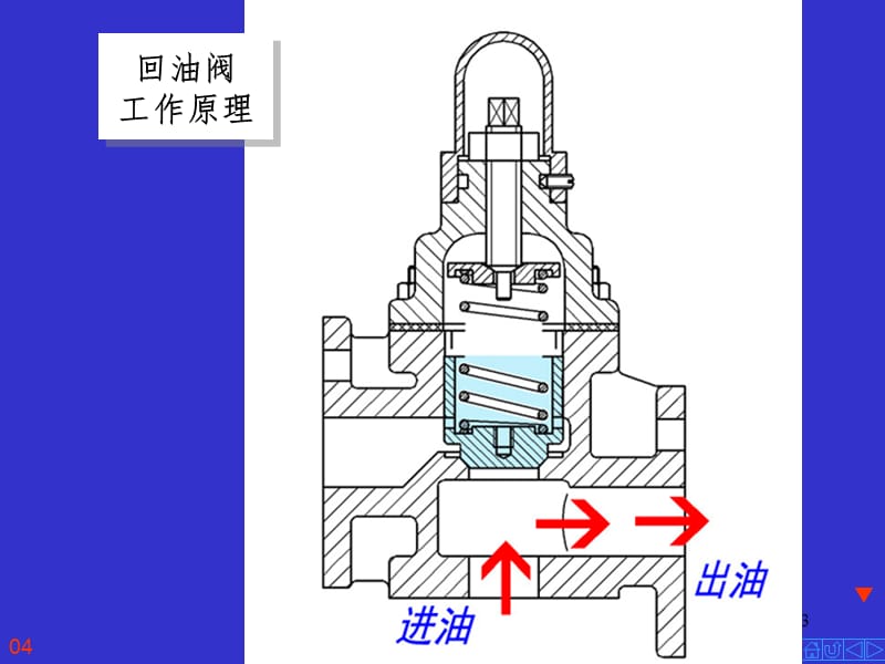 回油阀装配PPT课件.ppt_第3页