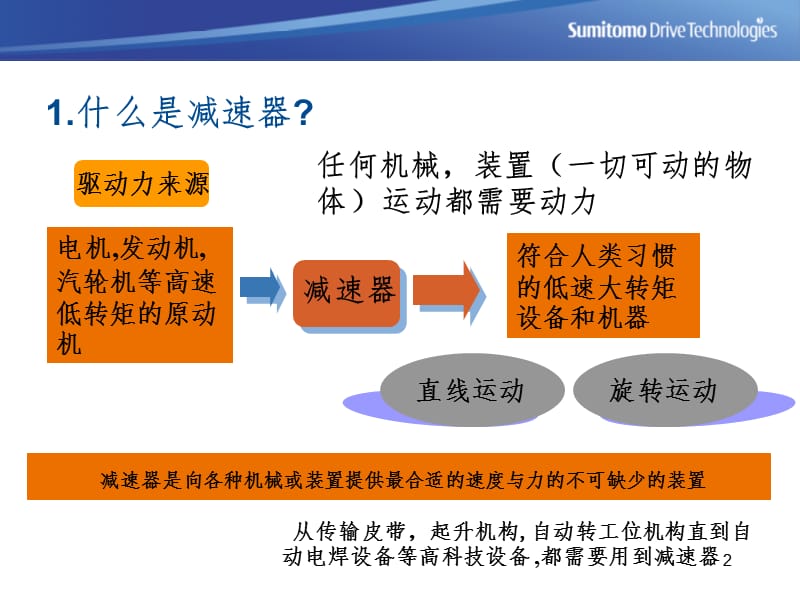 水处理搅拌机PPT课件.ppt_第2页