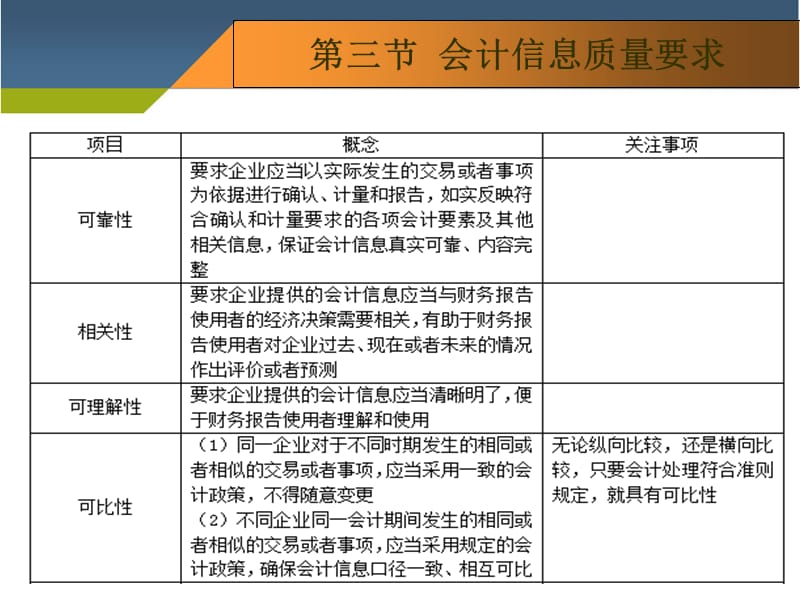 总论与金融资产(课堂PPT).ppt_第3页