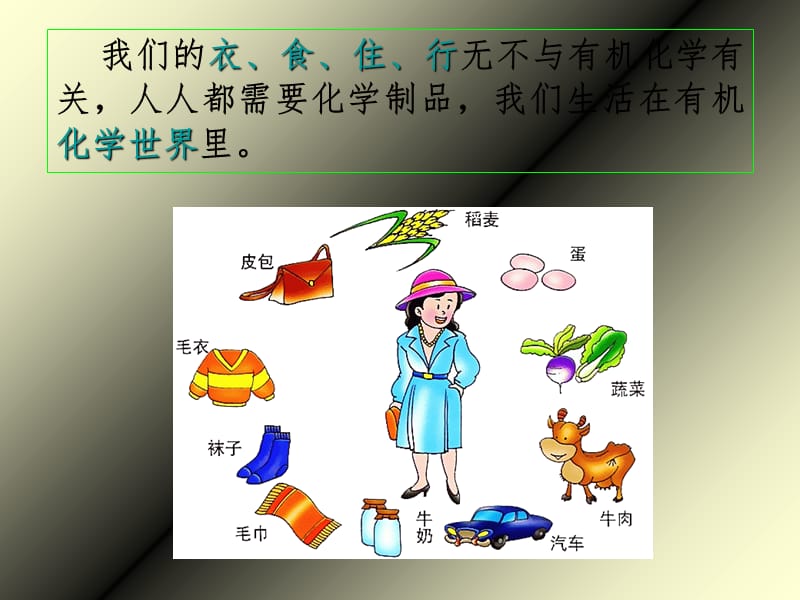 有机化学与生活PPT课件.ppt_第2页