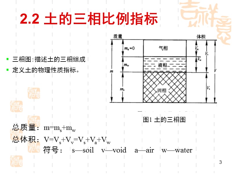 土的三相指标PPT精品文档.ppt_第3页