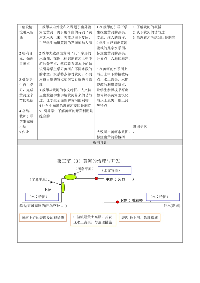 《黄河的治理及开发》.doc_第2页