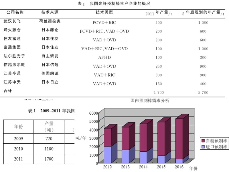 拉丝是将已制得的光纤预制棒直径缩小精选文档.ppt_第2页