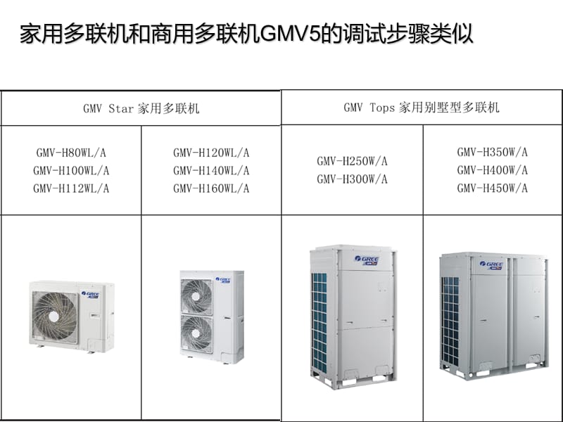 GMV5多联机接线与调试课程精选文档.ppt_第3页