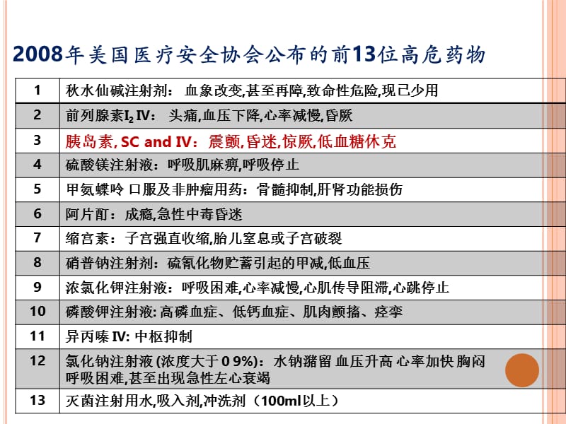 《胰岛素规范注射》PPT课件.ppt_第3页