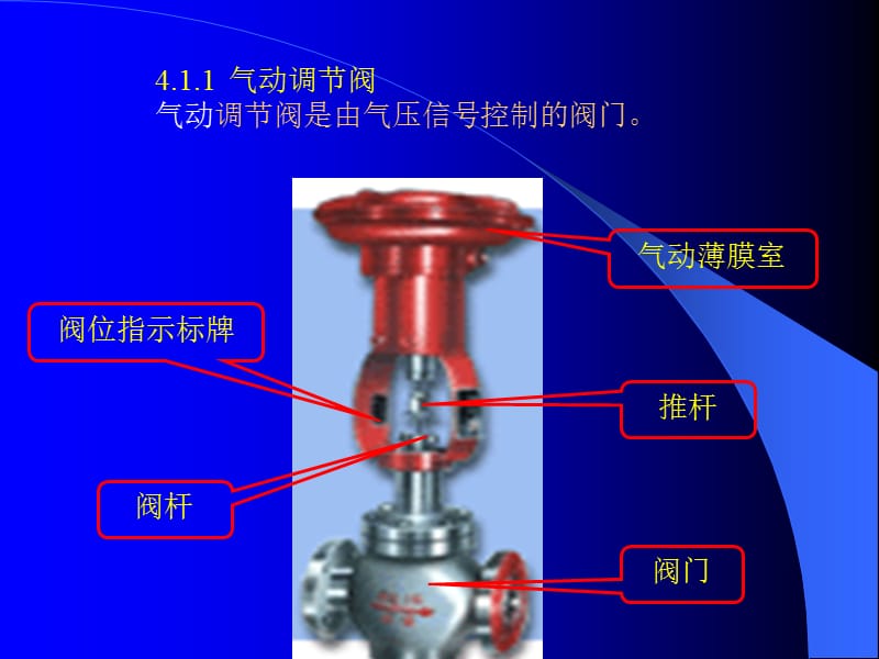 《执行器及安全栅上》PPT课件.ppt_第3页