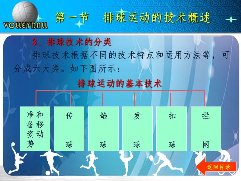 排球基本技术分析PPT课件.ppt_第3页