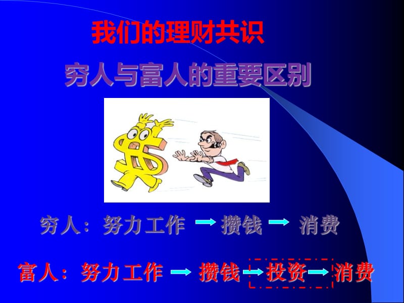 《证券理财培训》PPT课件.ppt_第3页