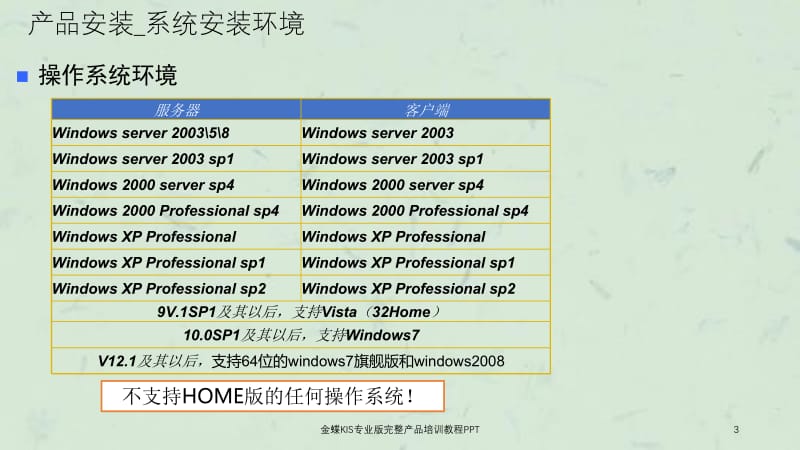 金蝶KIS专业版完整产品培训教程PPTppt课件.ppt_第3页