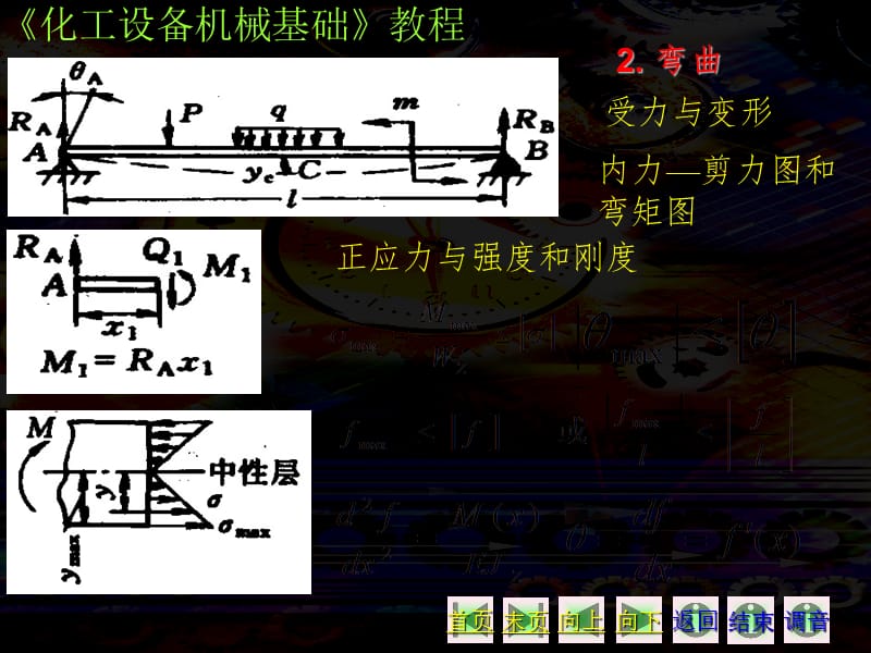 应力状态分析PPT课件.ppt_第2页