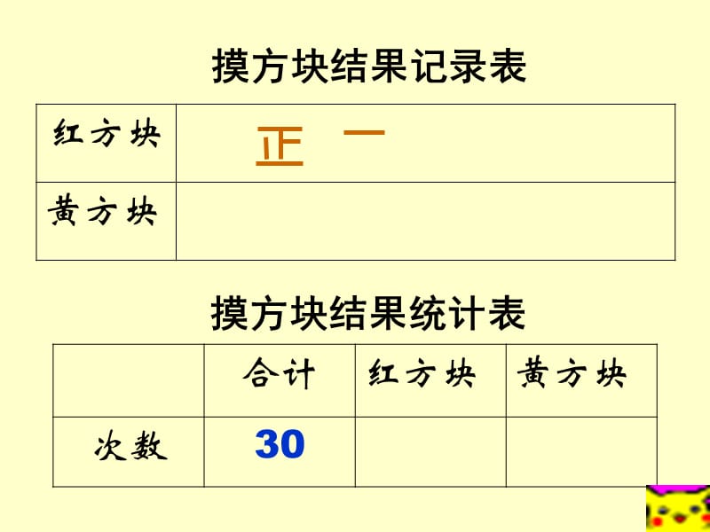 （苏教版）三年级数学课件统计与可能性.ppt_第3页