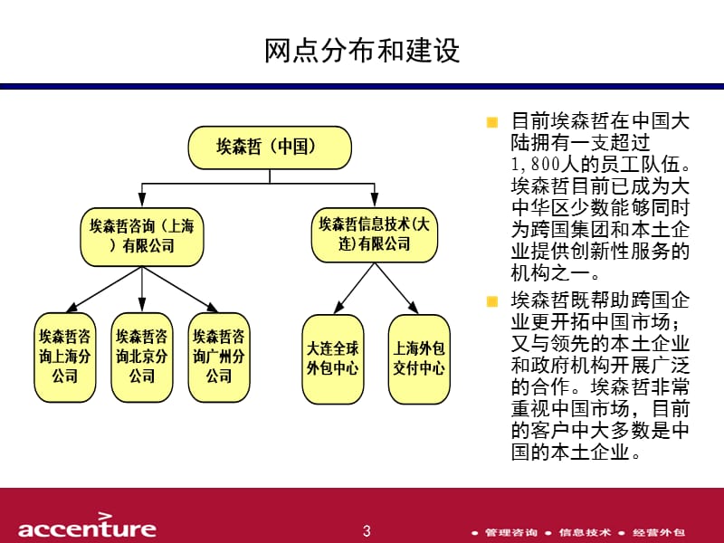 埃森哲(中国)深度调研报告PPT精品文档.ppt_第3页